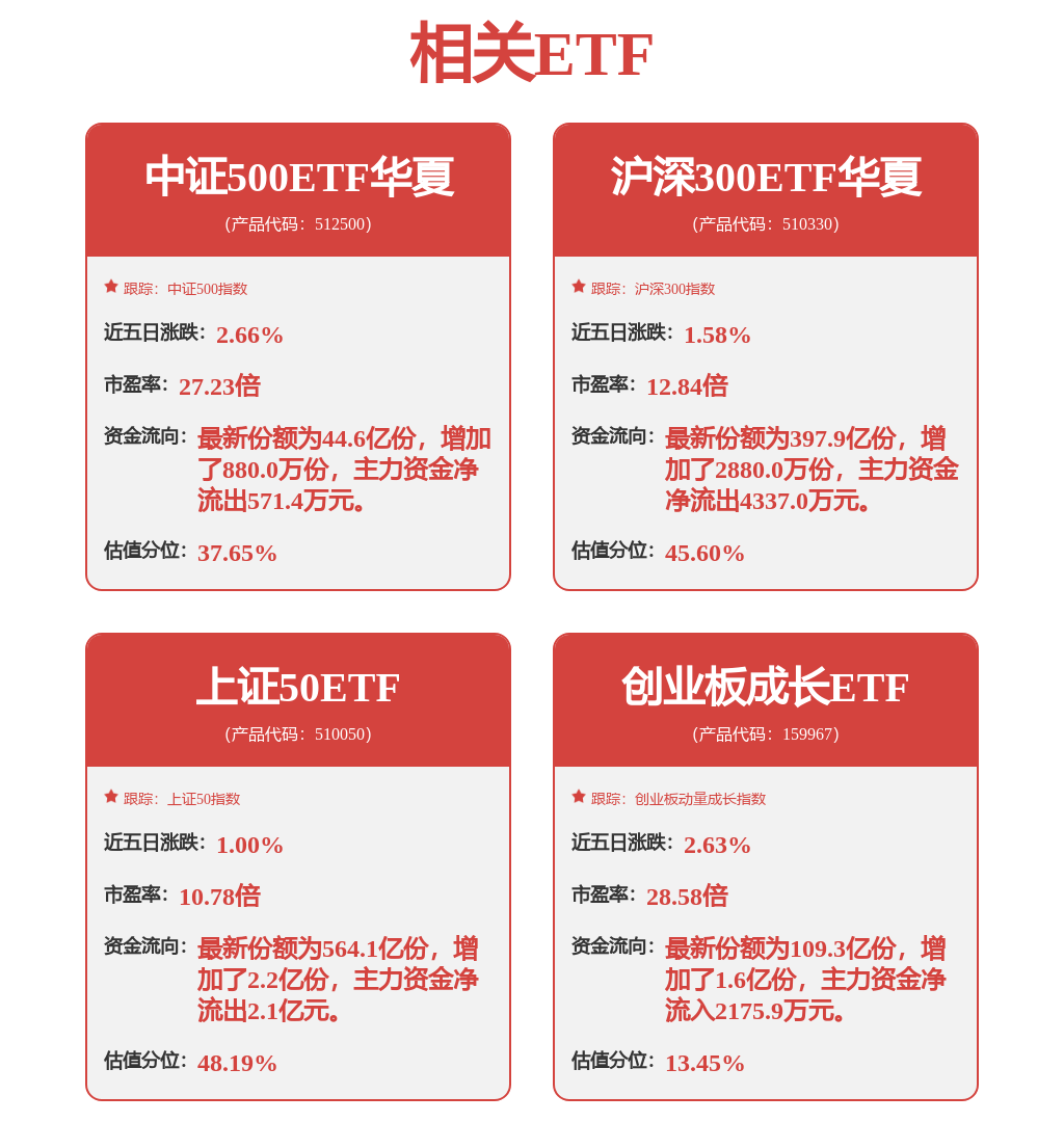 蓝筹、质量风格有望占优，上证50ETF涨超1%，首批权益指数基金纳入养老金目录