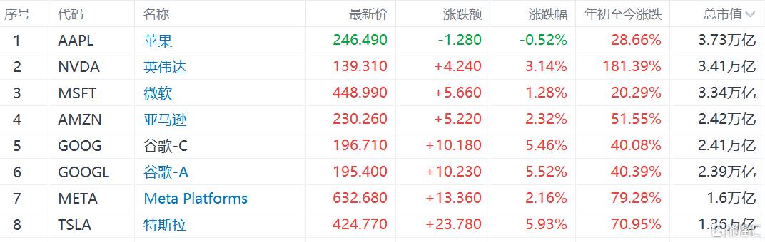 华尔街惊呼，特斯拉“杀疯了”！马斯克身家逼近4500亿美元