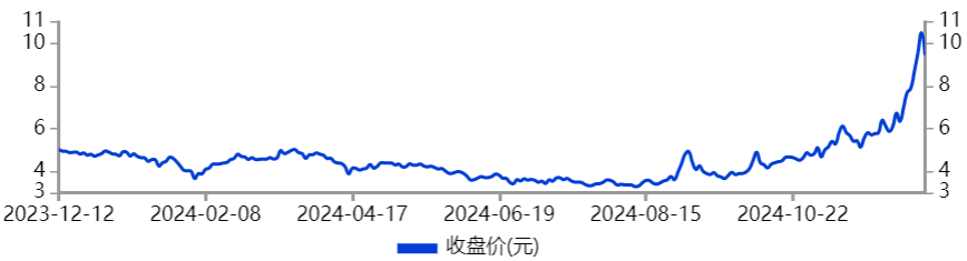 10万股民哭晕!奋达科技,疯了!