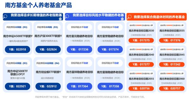 表现亮眼!南方基金4只指数基金Y份额纳入个人养老金!