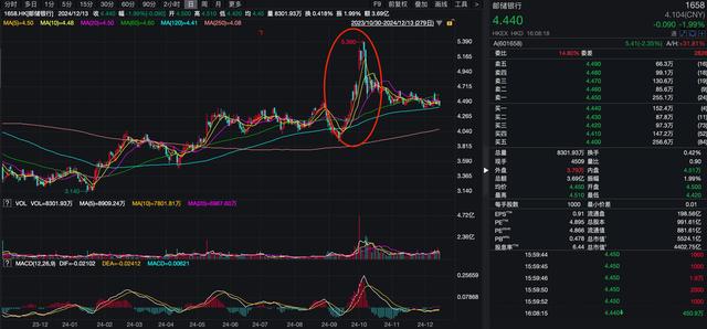 再度减持邮储银行2082万H股!李嘉诚家族持股比例降至4.96%