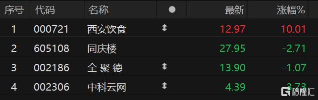 7家火锅店撑起一个IPO