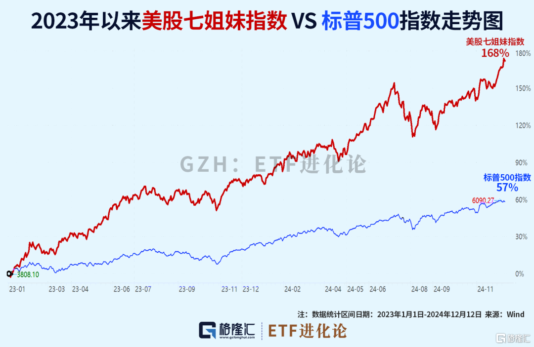 最高飙涨7456倍！数据炸裂