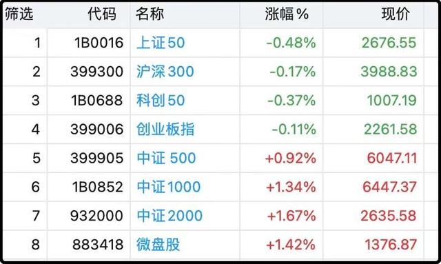 消费4板块20只涨停股:12家三季报前十股东无基金