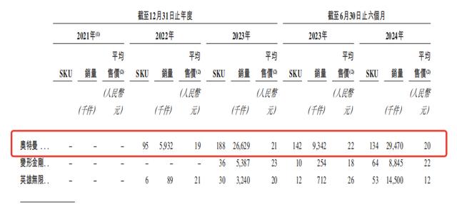 半年卖了6亿奥特曼,“中国版乐高”港股IPO