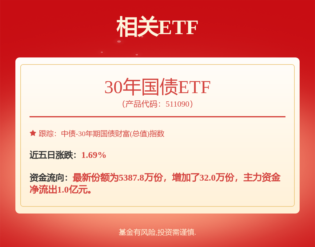 中央经济工作会议称要适时降准降息，30年国债ETF（511090）涨0.80%