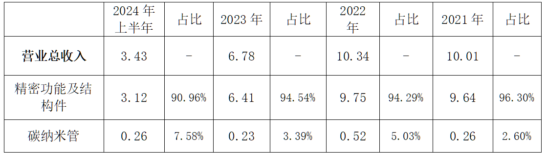 果链企业捷邦科技，上市业绩变脸，内生发展底气不足，靠对外开启“买买买”能行得通吗？