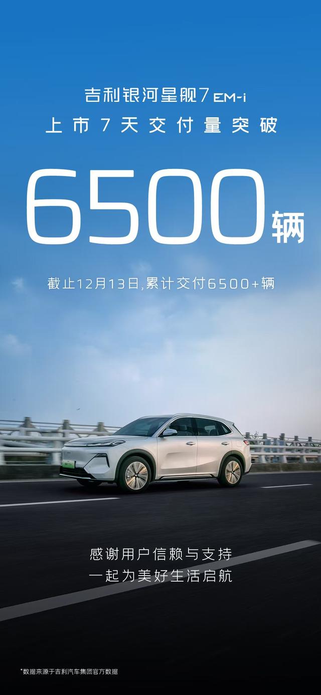 吉利银河星舰7 EM-i上市7天交付突破6500台尽显爆款潜质