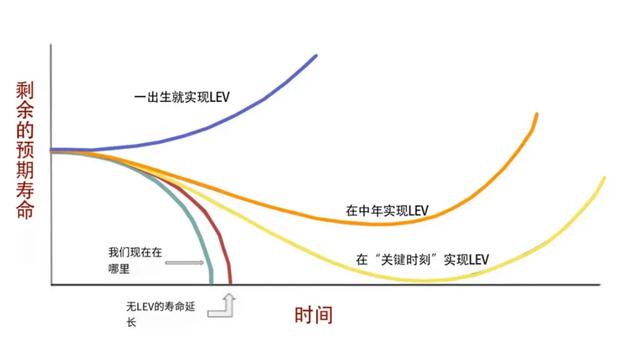 “没钱的质疑，有钱的受益”？天价干细胞针引争议，院士罕见发声