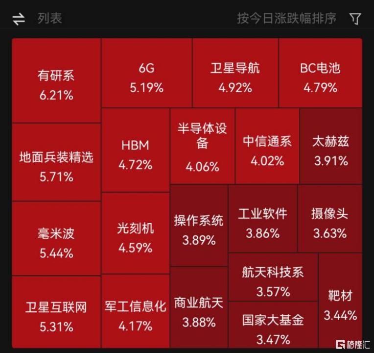 亚信科技(1675.HK)：赋能企业数智化转型的领军者，受密集利好催化迎加速成长
