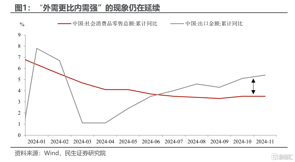 11月经济解读:“收官战”的企盼