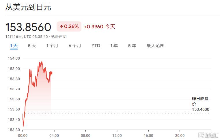 12月PMI数据好坏参半，日央行本周料按兵不动？