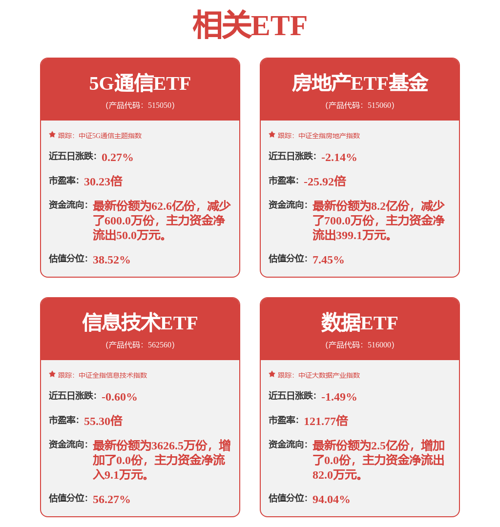 深圳市数据要素流通服务中心揭牌，数据ETF（516000）延续回调，天下秀涨停