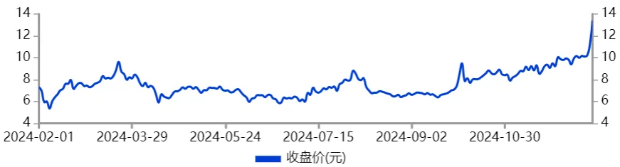 太妖了,300805,1分钟涨停!1.87万股民吃肉!