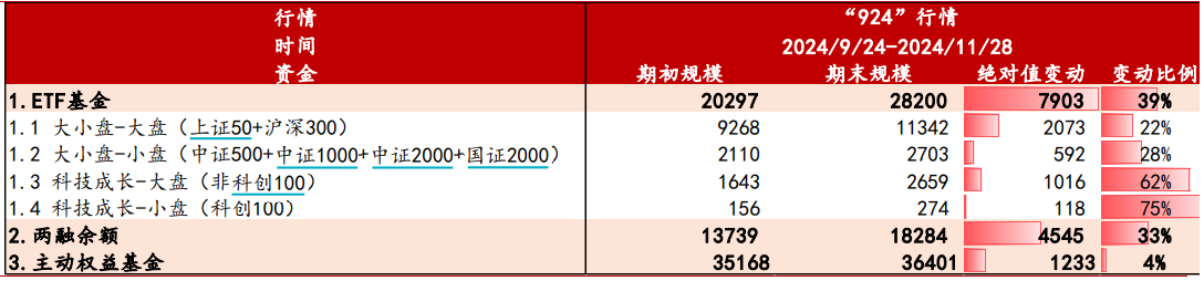 从资金面看，A股后市的投资机会在哪里？