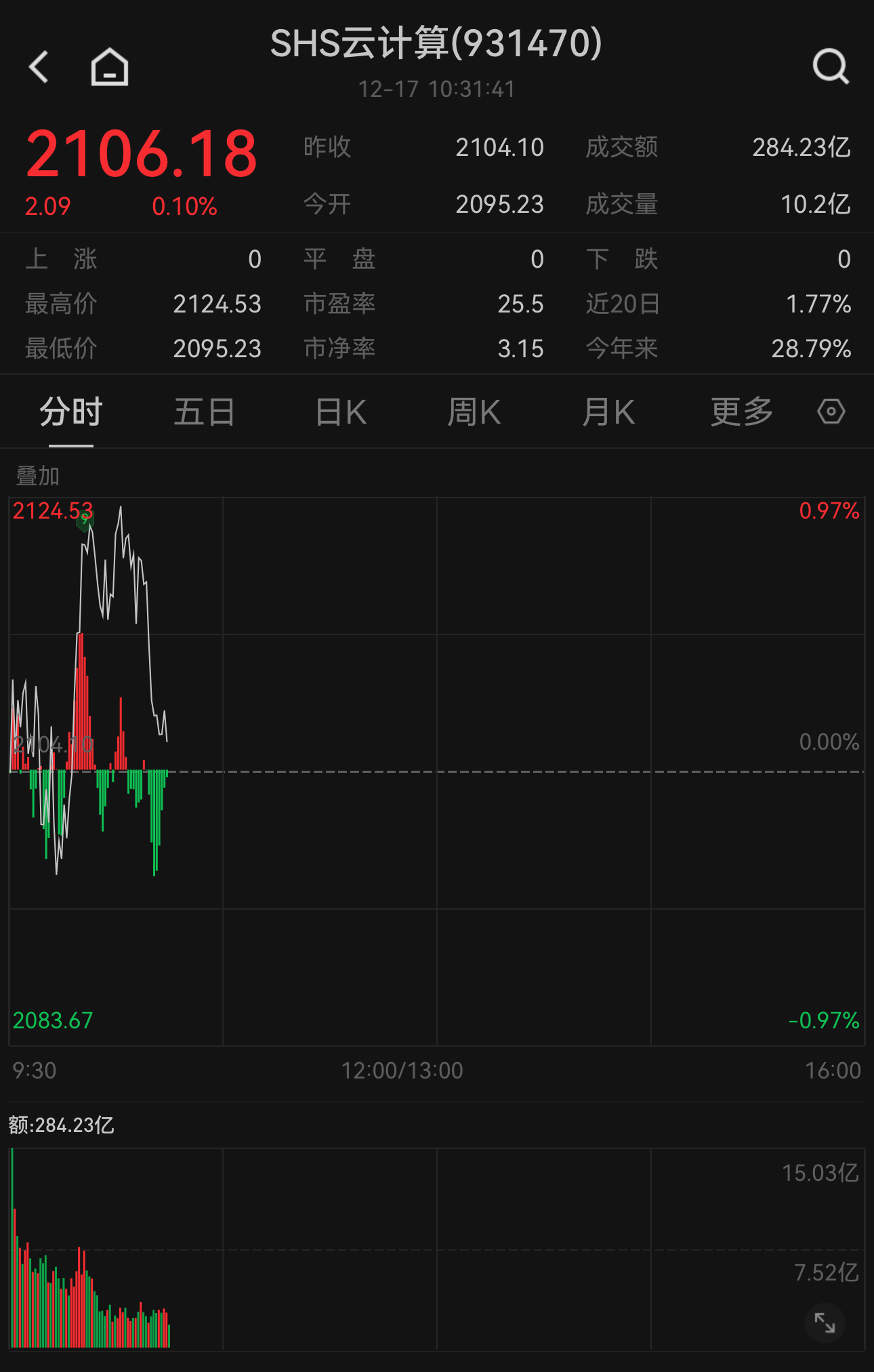 吊打Sora模型，谷歌发布视频生成模型 Veo 2！关注天弘中证沪港深云计算产业联接A（019171）
