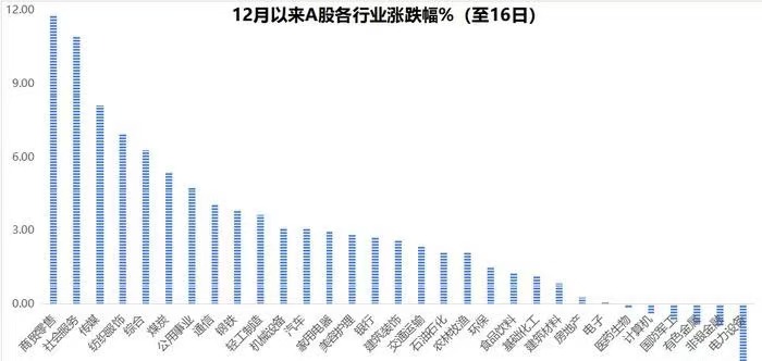 新一轮上涨悄然蓄势，如何巧抓机会“金线”