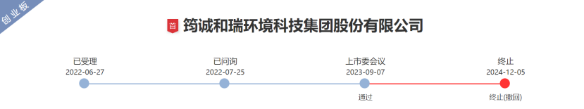 豪掷16亿收购!龙头猪企进军新赛道