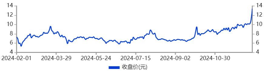 太妖了,300805,1分钟涨停!1.87万股民吃肉!
