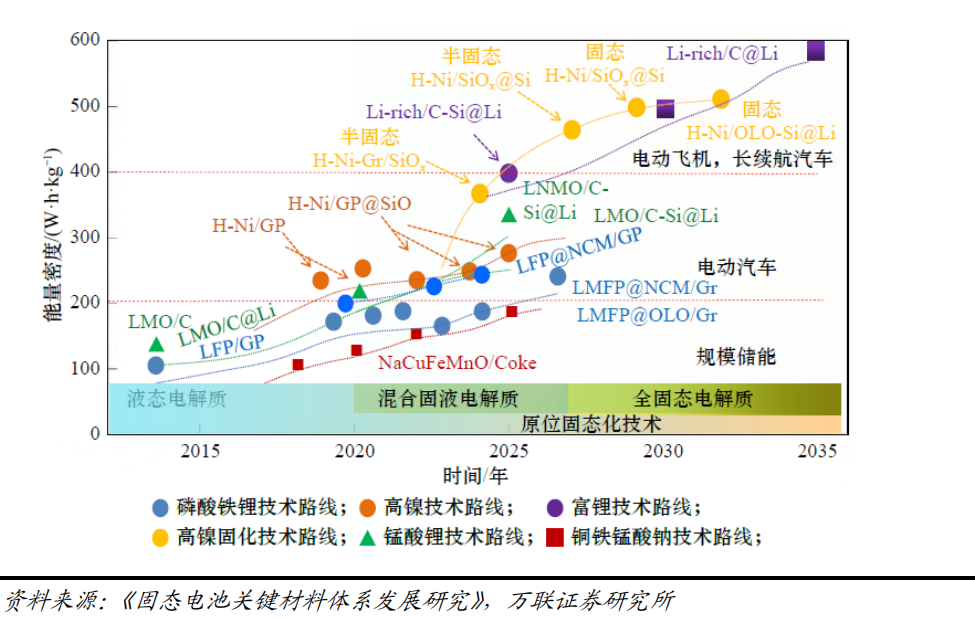 固态电池量产 “破冰”!投资布局 “先手棋” 咋落?