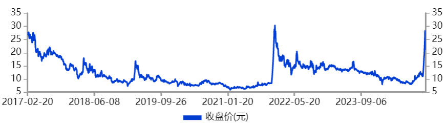 暴跌25.39%!“机器人第一股”,崩了!