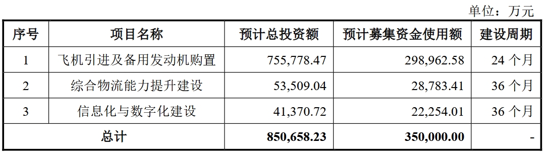 国货航：拥有全货机21架、全货机航线条数达24条 核心洲际航线占有绝对优势