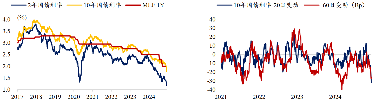 热点解读-无风险利率加速下行，利于权益估值重估和红利表现