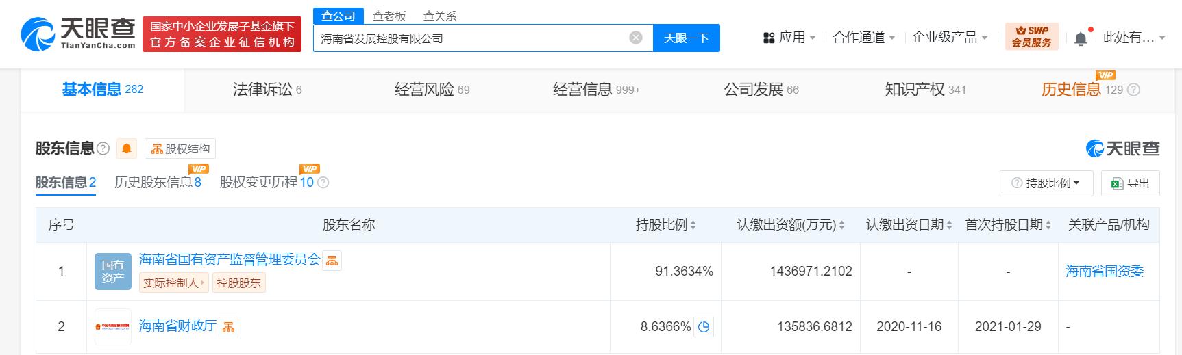 海南省发展控股公司增资至157亿元