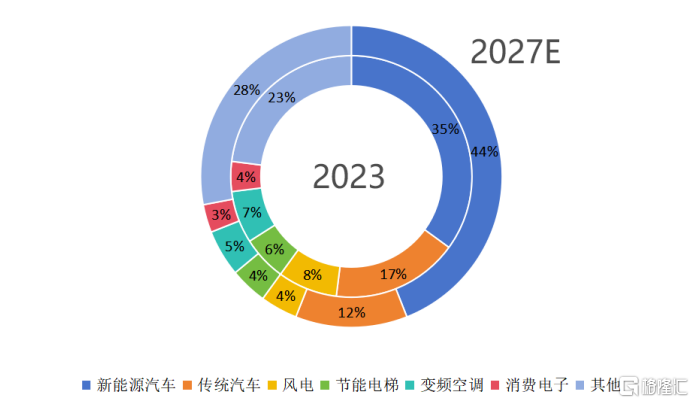 明天沪主板有新股申购！聚焦稀土永磁材料