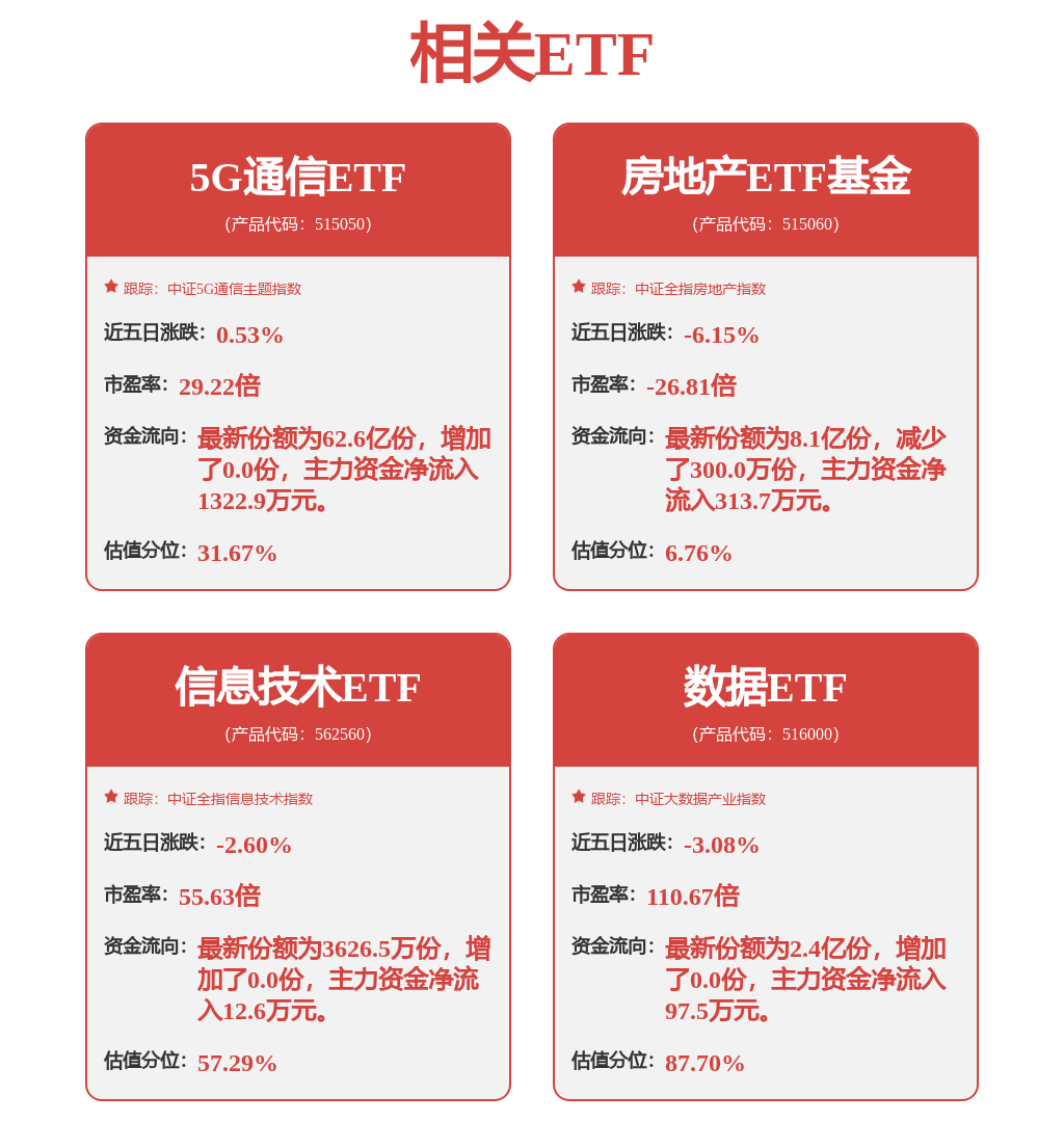 5G通信ETF（515050）午后拉升一度涨超3%，光迅科技、兆易创新多股涨停