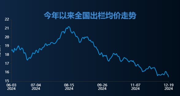 生猪主力期货跌破13元/公斤,生猪板块怎么看?