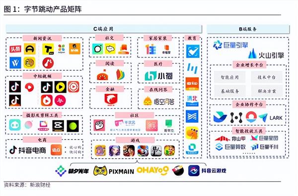 字节AI领先，主要液冷服务器厂商受益（名单）