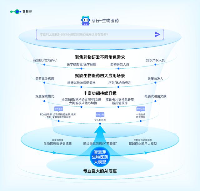 智慧芽发布AI助手“芽仔-生物医药”,大模型革新信息检索模式