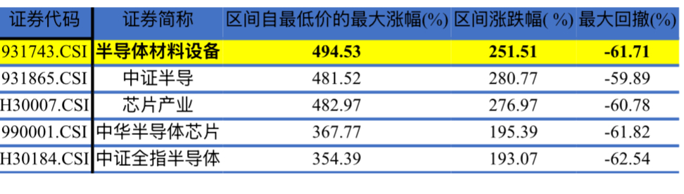 冲击三连涨！半导体上游能再次成为反弹先锋吗？