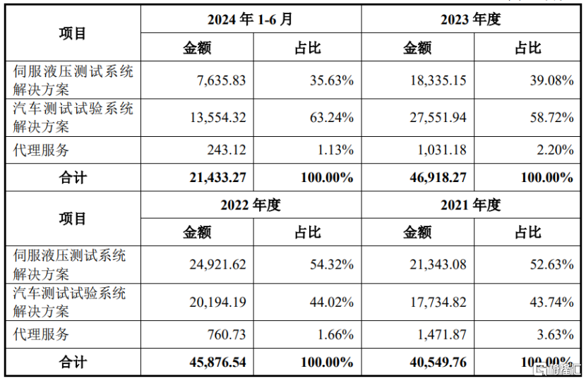 中一签赚近3万，博科测试创业板上市涨超118%！