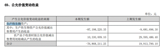 饲料成本攀升 核心区域市场被蚕食 庄园牧场如何突围业绩亏损困境