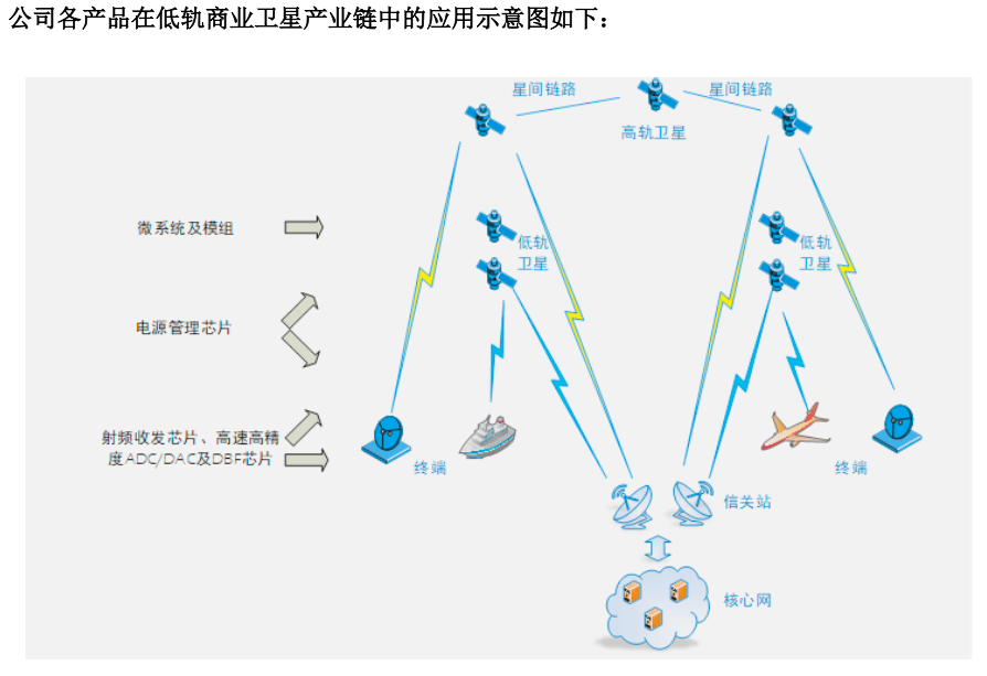 臻镭科技：归母扣非净利跌近九成！研发费率飙至52%也扛不住竞争加剧？丨大A避雷针
