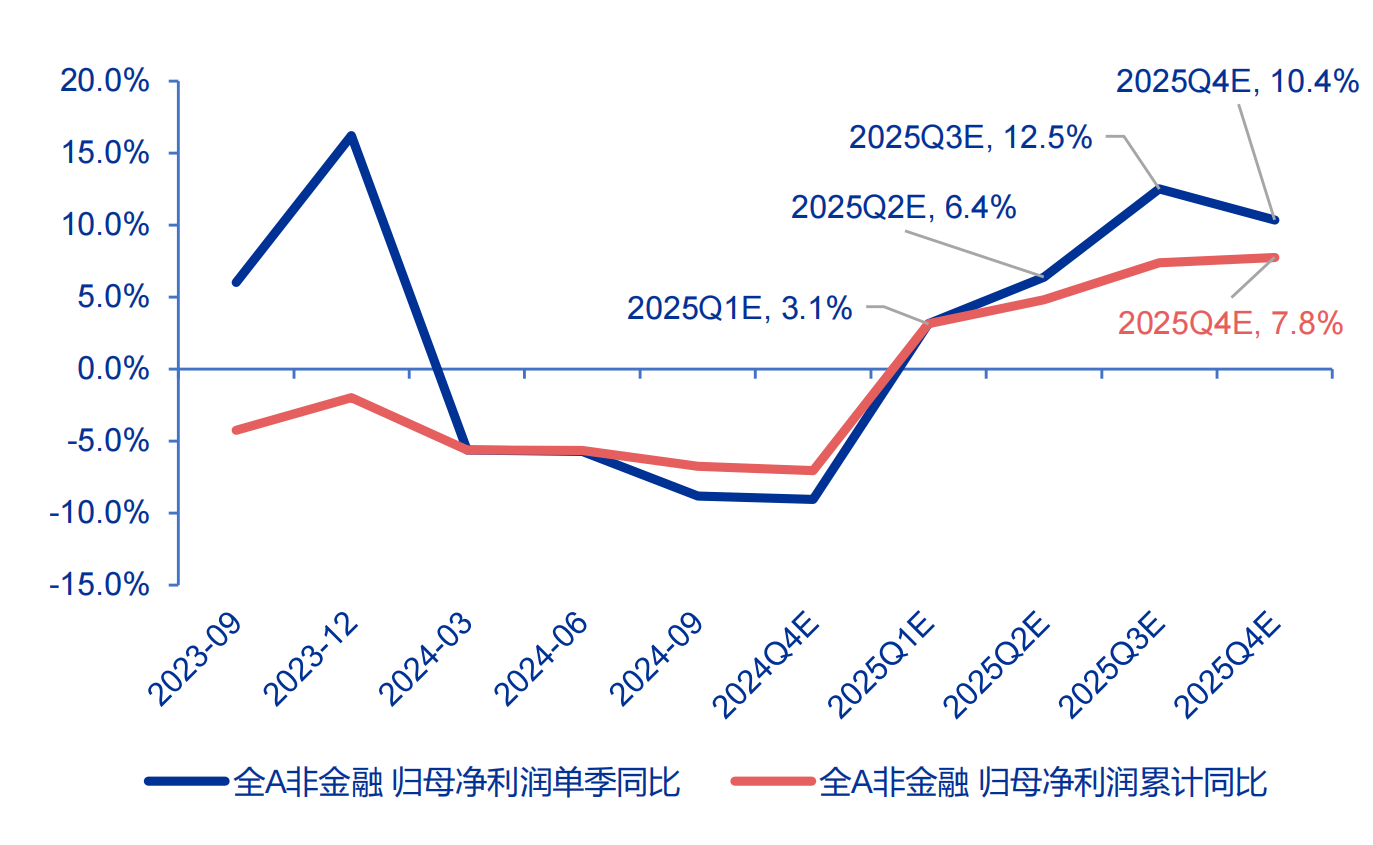 微盘股坠落，A股将进入慢牛行情？