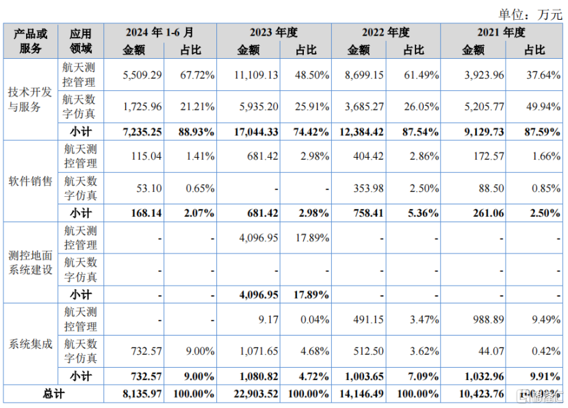 北交所最“硬核”新股来袭，明天申购！