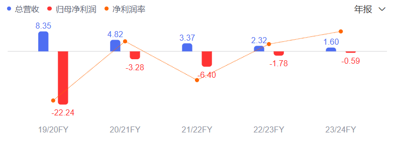 蘑菇街快凉凉,为小红书做嫁衣也不是不可以