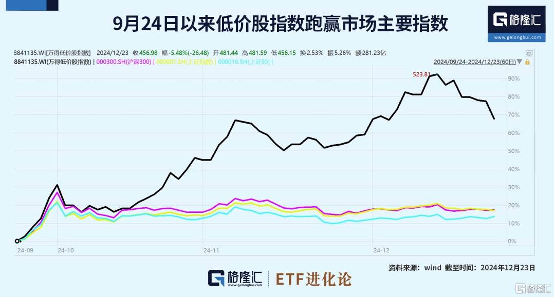A股突变！原因找到了