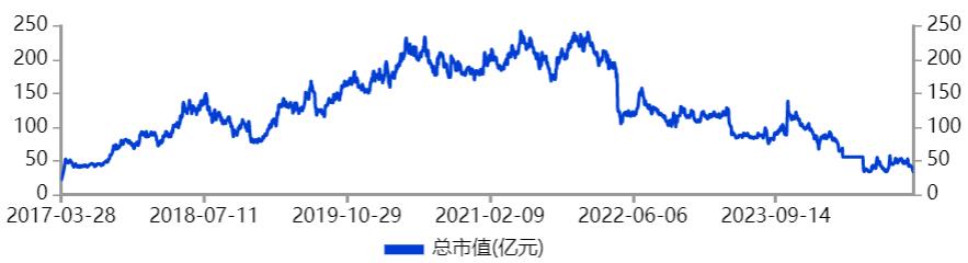暴跌87%!普利制药,崩了!