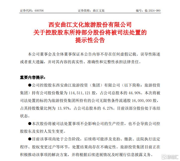 高层 “出走”、超千万股权面临司法处置，曲江文旅股价连跌两日！