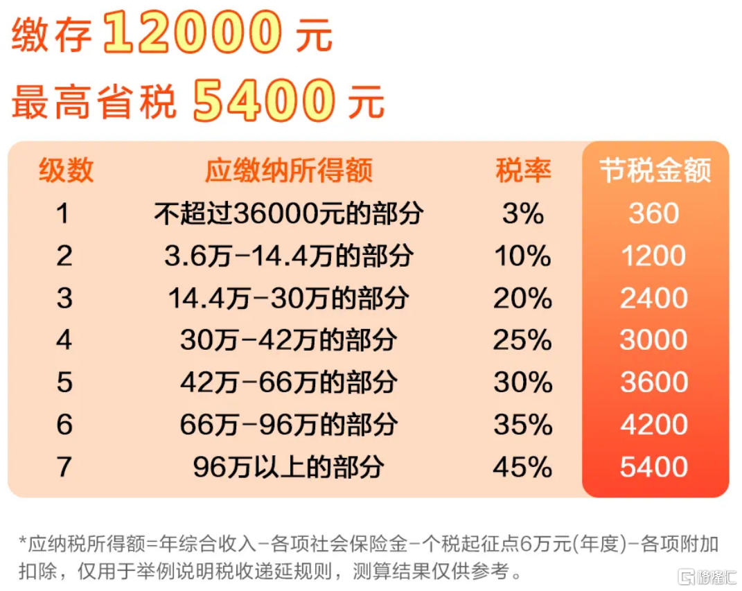 中国版“401K”真的来了？