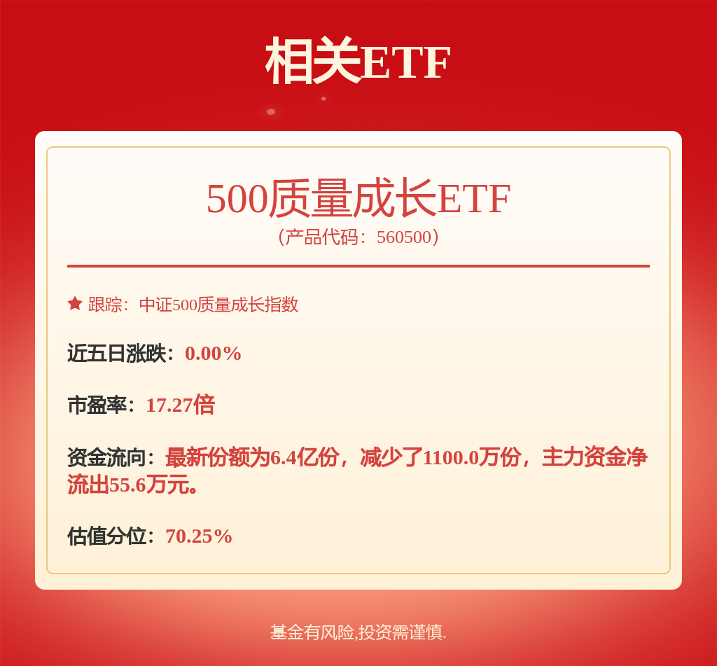 券商分析师普遍看好成长风格，500质量成长ETF（560500）涨0.55%