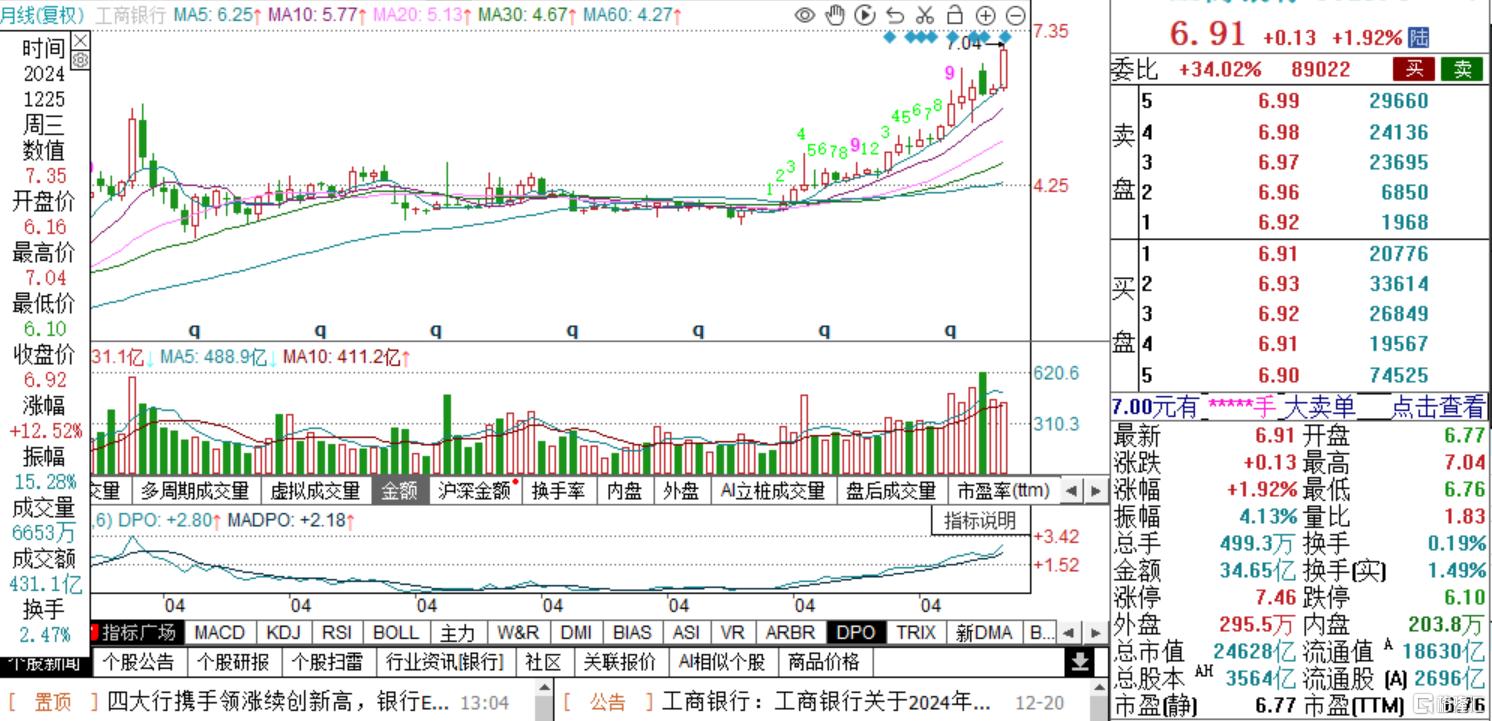 A股新“一哥”诞生！四大行再创历史新高，银行股迎来中期分红抢筹行情？