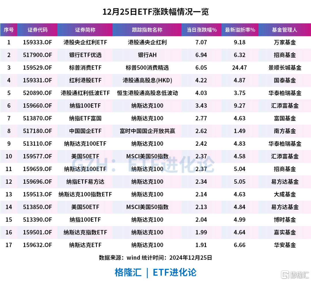 A股罕见一幕发生！