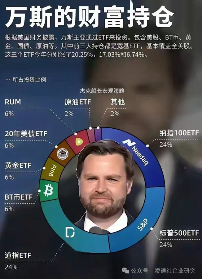 美国当选副总统万斯的资产配置,赢麻了!