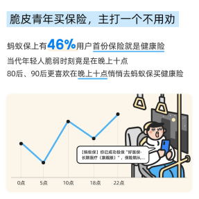 蚂蚁保《2024保险服务年度观察》：健康险家庭化配置趋势兴起
