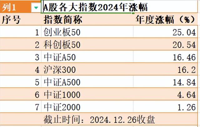 2024年A股行情两大痛点:卖在春节前,买在国庆后